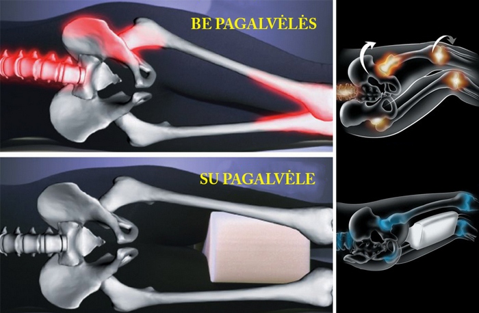 Miego pagalvėlė kojoms tik 9,99 €!