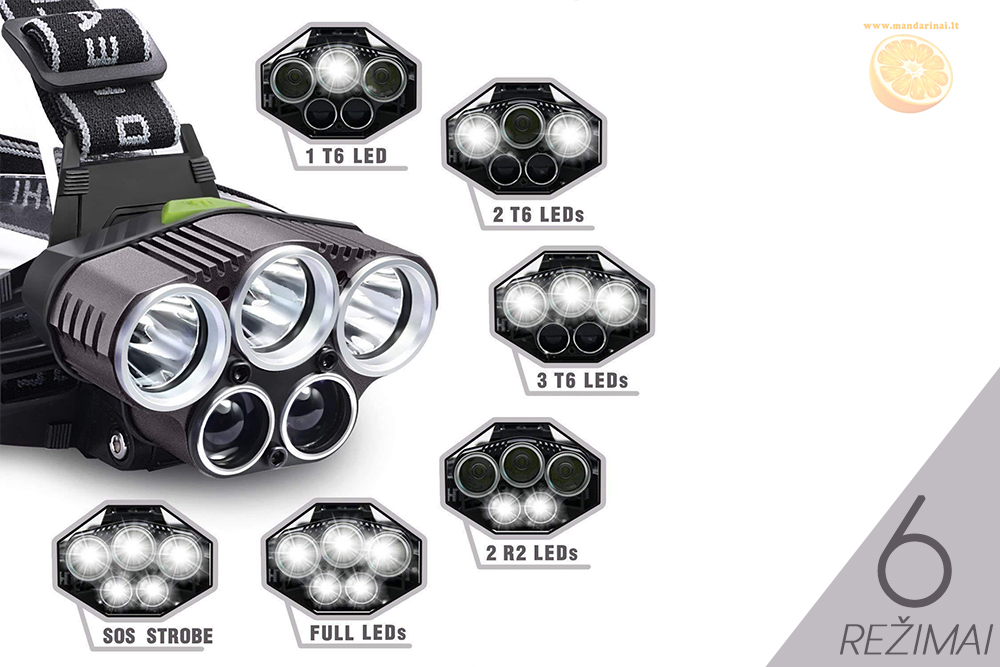 29.99 € CREE T6 5 LED super galingas galvos prožektorius