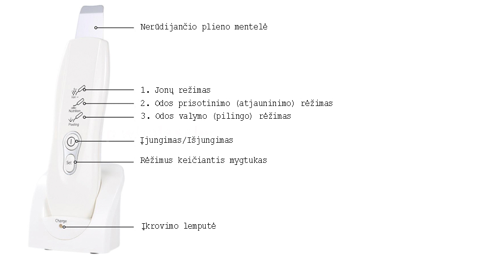 55.99 € bevieliu krovimu pakraunamas ultragarsinis veido valymo prietaisas