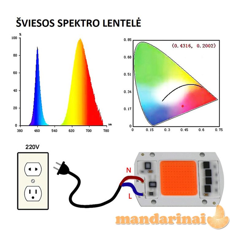Pilno spektro 50W 220V led modulis augalams