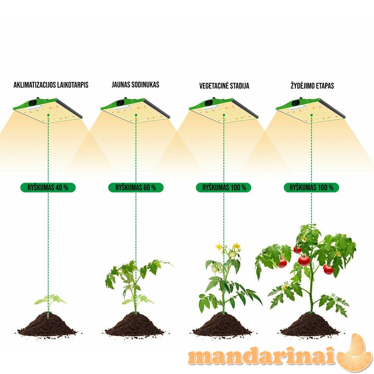 Pakabinama 1000W pilno spektro panelė augalų auginimui
