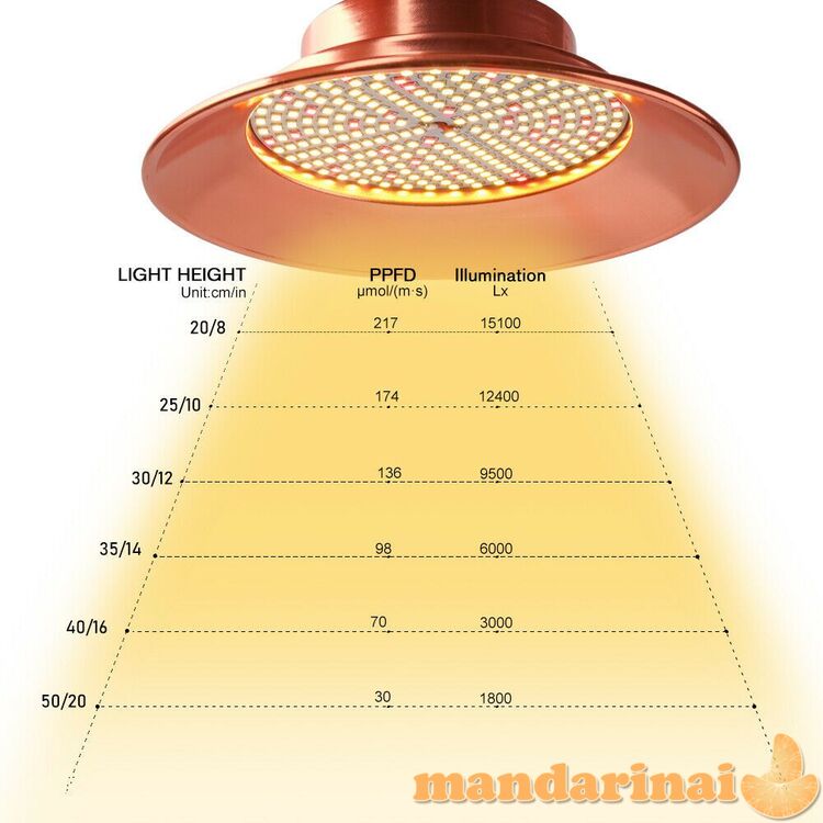 Pakabinamas 100W pilno spektro šviestuvas augalams