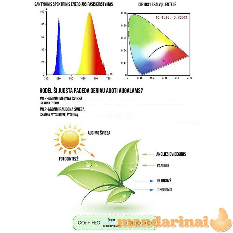 USB LED drėgmei atspari juosta augalams auginti